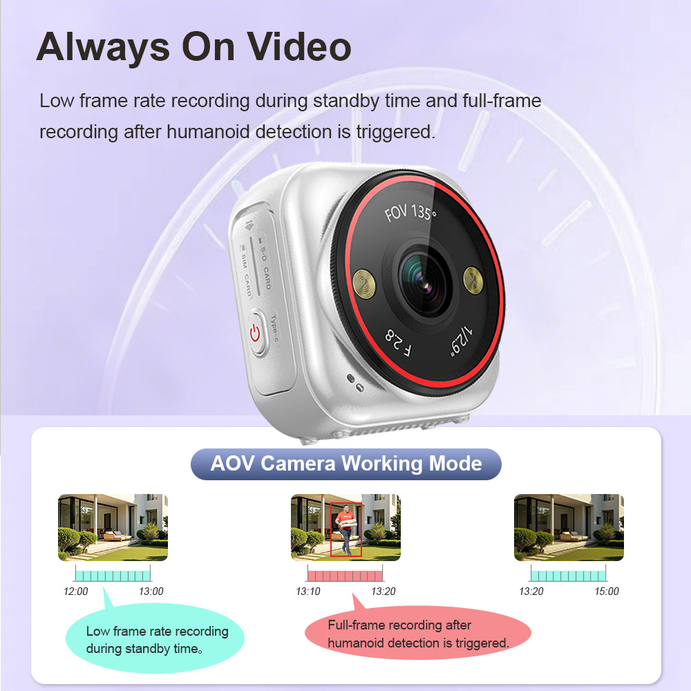LS VISION  Camera Mini Live 7/ - Compact Camera Mirrorless 评论和价格